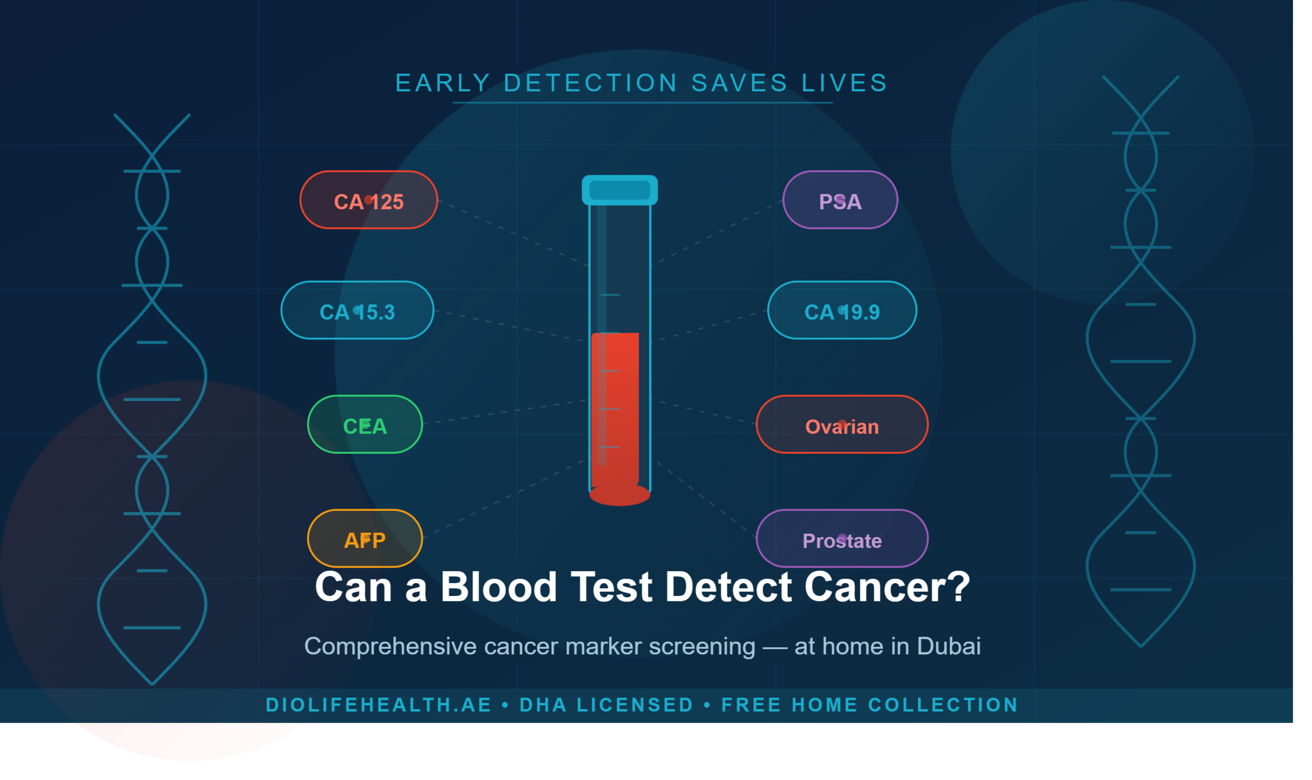 'Blood test to detect cancer